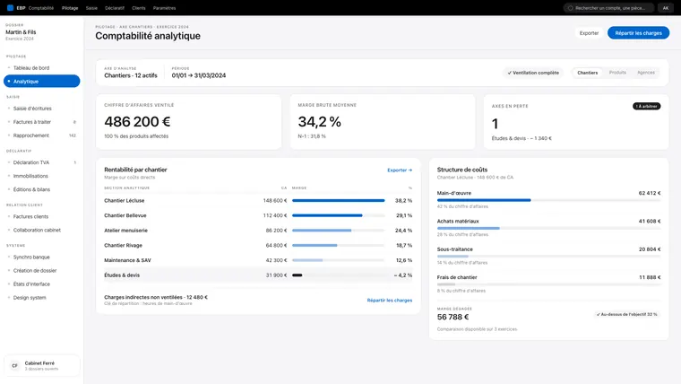 Écran de comptabilité analytique : chiffre d’affaires par chantier, marge brute et structure de coûts.