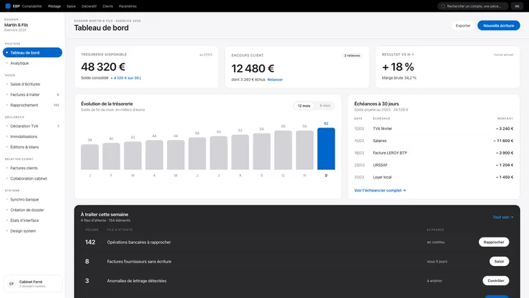 Tableau de bord EBP : trésorerie disponible, résultat, évolution mensuelle, échéances à 30 jours et tâches de la semaine.