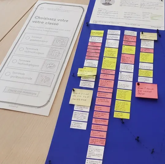 Atelier de co-conception : wireframes papier et colonnes de post-its de couleur sur une table.